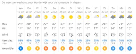 weer borgloon 14 dagen|Het weerbericht voor Borgloon